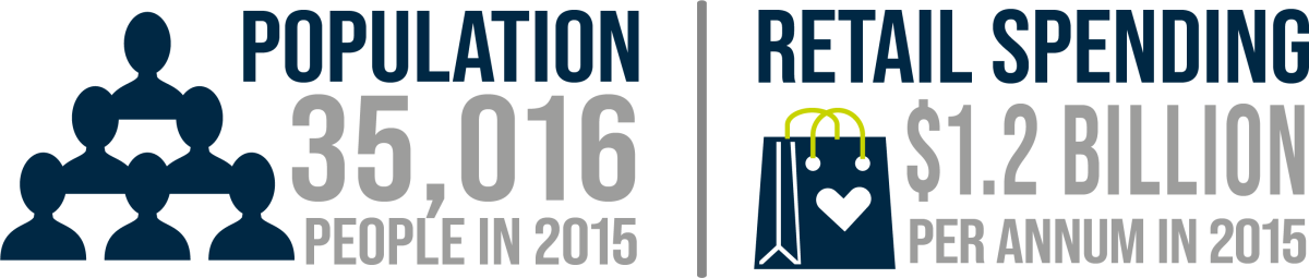 GTHH Business Graphic Population and CBD 2015