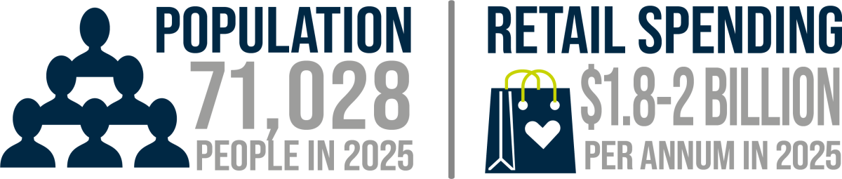 GTHH Business Graphic Population and CBD 2025